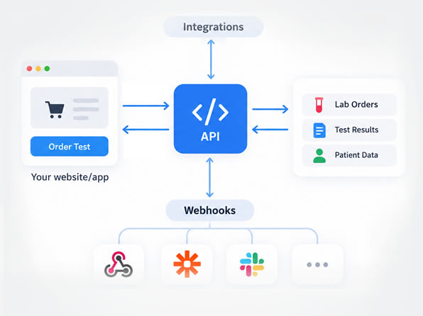 api-webhooks image